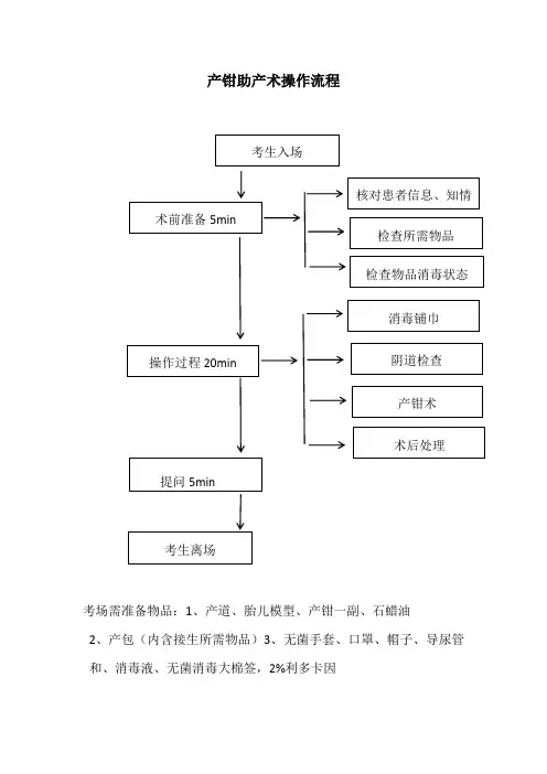 产钳操作评分表