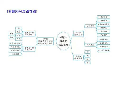 新高考语文第三部分专题 辨析并修改病句 课件—2021年高考语文考点重点突破复习 (共81张PPT)