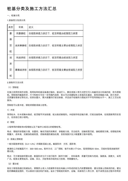 桩基分类及施工方法汇总