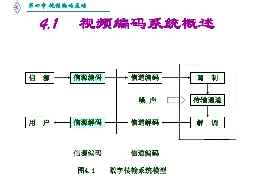 第四章 视频编码基础讲解