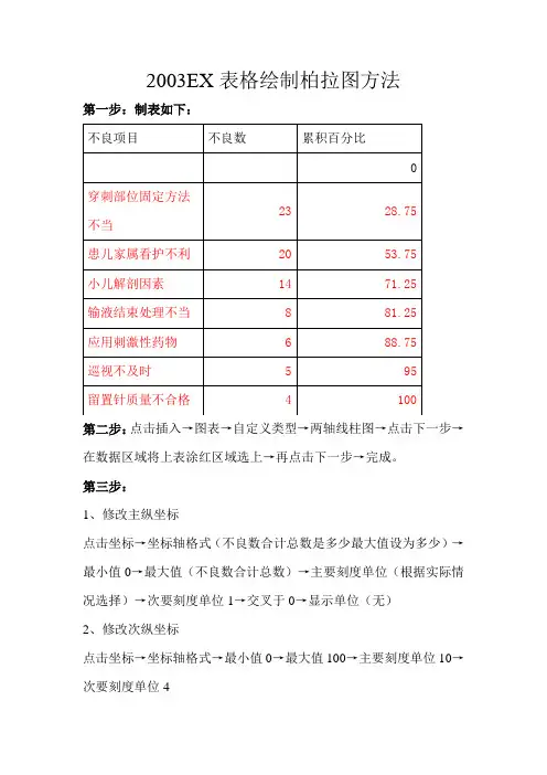 2003EX表格绘制柏拉图方法