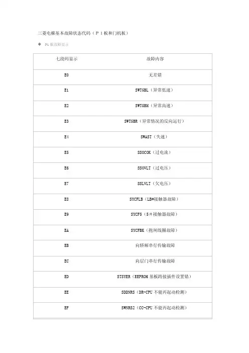 三菱电梯基本故障状态代码