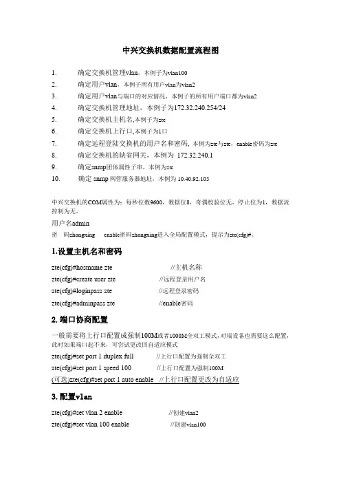中兴交换机数据配置流程图