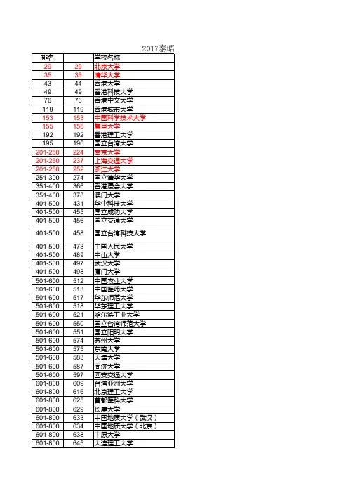 最新2017泰晤士高等教育世界大学排名