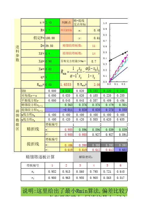 精馏塔理论塔板数计算