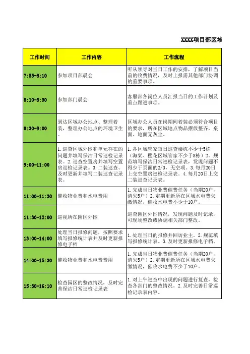 最新物业客服管家每日工作内容及考核标准