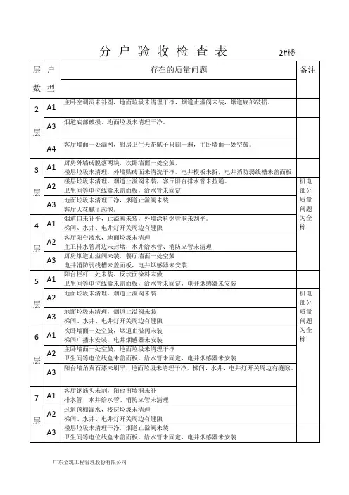 分户验收检查表