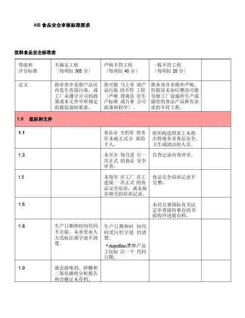 AIB食品安全审核标准要求