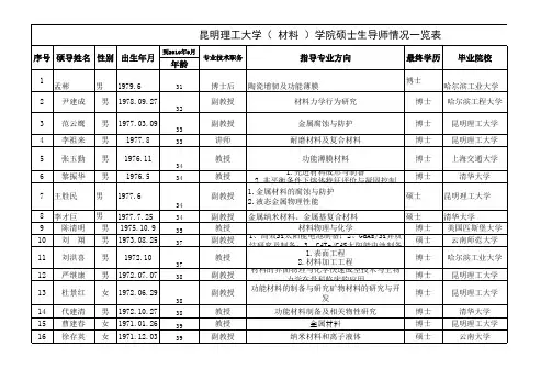 昆明理工大学硕士生导师信息统计05