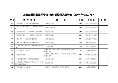 上海交通职业技术学院教材建设情况统计表(1999年度-2007年度