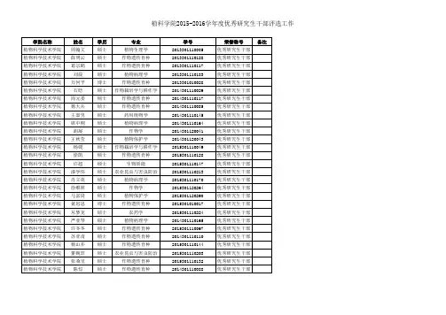 2016.华中农业大学优秀研究生干部