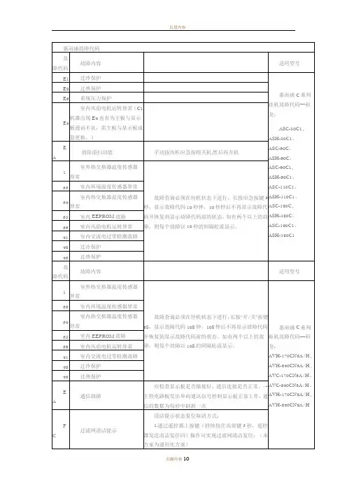 惠而浦空调故障代码98303