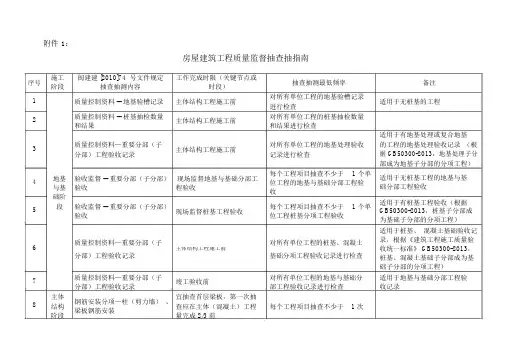 房屋建筑工程质量监督抽查抽指南
