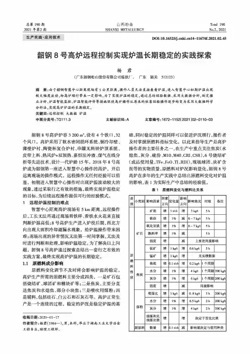 韶钢8号高炉远程控制实现炉温长期稳定的实践探索