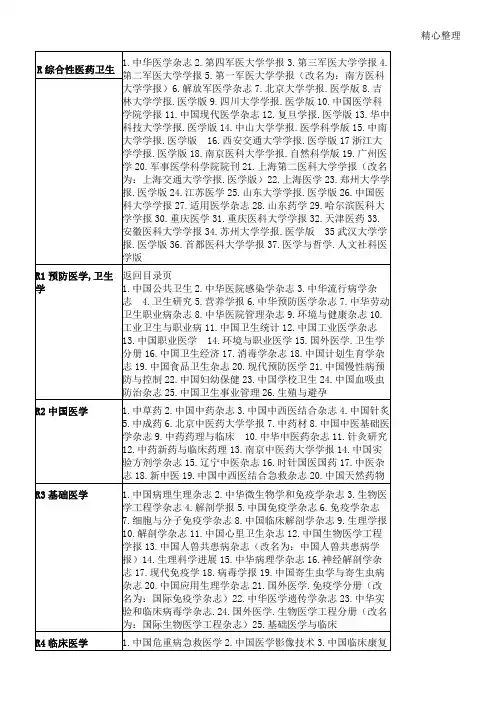 国内医学核心期刊