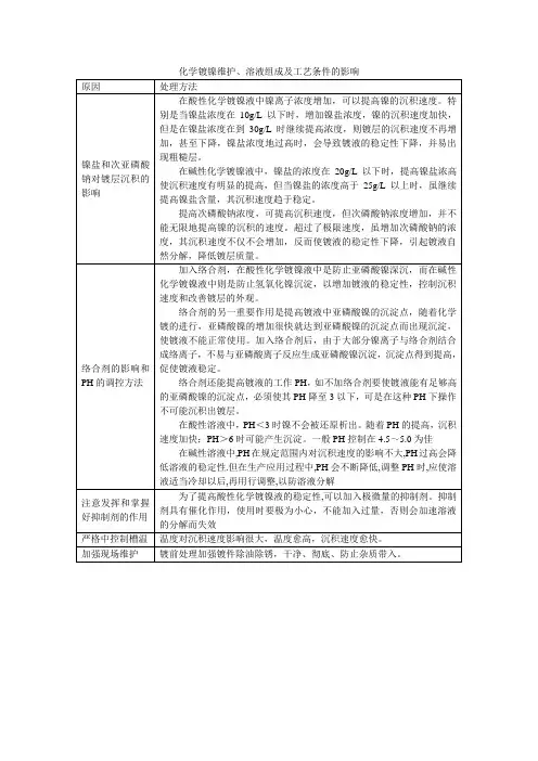 化学镀镍维护、溶液组成及工艺条件的影响