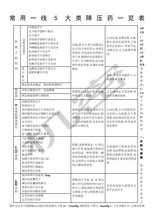 降压药一览表
