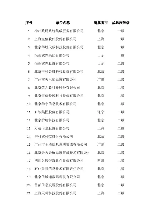 TSS信息技术服务运行维护标准符合性证书企业名单