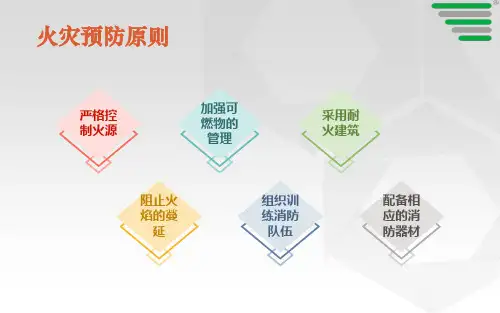 消防安全ppt课件模板