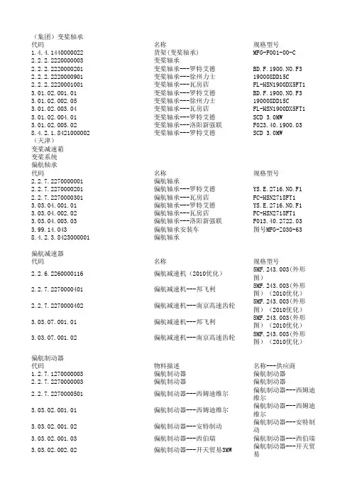 PZGLI007-品质管理-可选配的供应商