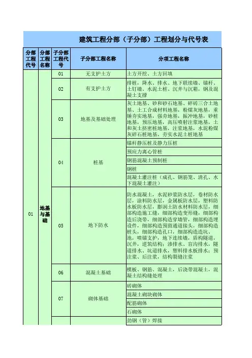 001建筑工程分部(子分部)工程划分与代号表(详细版)