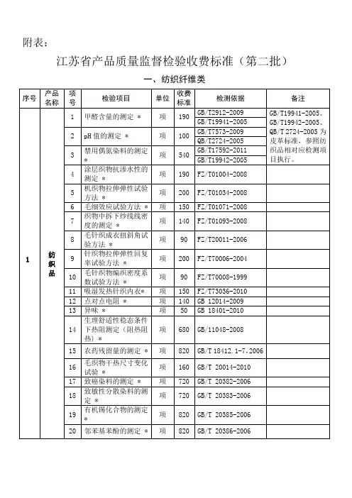 江苏省物价局 江苏省财政厅关于印发《江苏省产品质量监督检验收费标准(第二批)》的通知