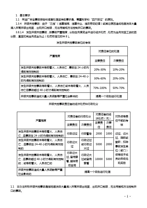井控考试题库资料