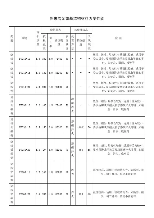 粉末冶金铁基结构材料力学性能