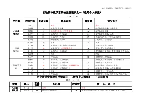 实验初中教学常规检查反馈表之一(教师个人教案)