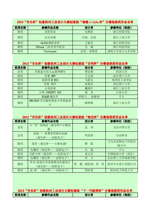 2013市长杯创意杭州工业设计大赛创意组瑞德i-life杯