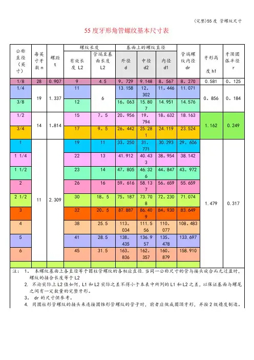 (完整)55度 管螺纹尺寸