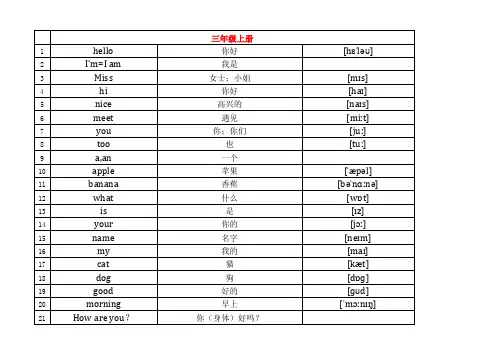 新版闽教版小学英语3-6年级全册英语单词(含音标)