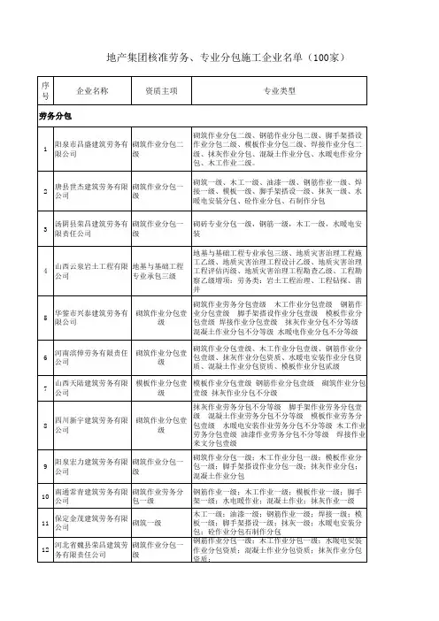 100家外建队伍准入名单