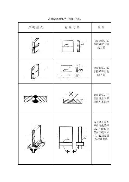 常用焊缝的尺寸标注方法