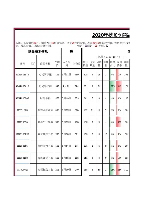 商品《进、销、存》数据分析表