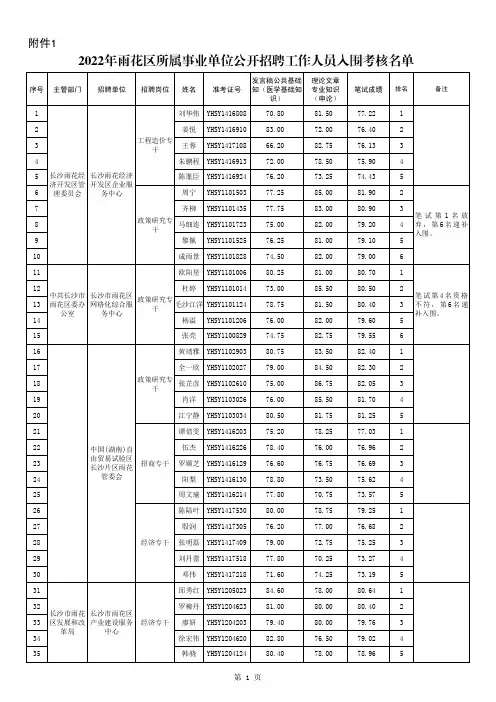 2022年雨花区所属事业单位公开招聘工作人员入围考核名单