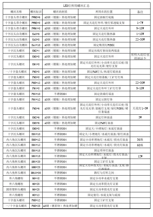 螺丝总汇
