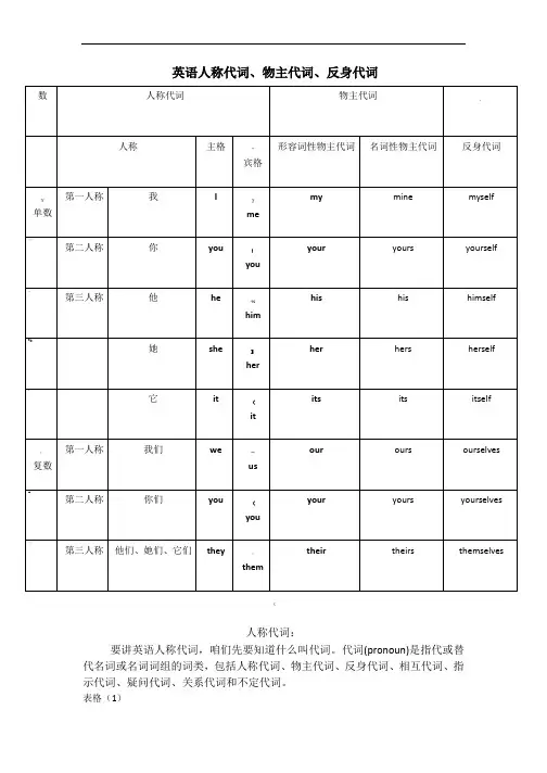 英语人称代词、物主代词、反身代词讲解和习题练习