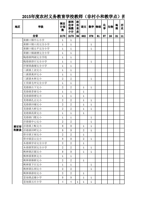 2015年湖北省农村义务教师招聘岗位一览表