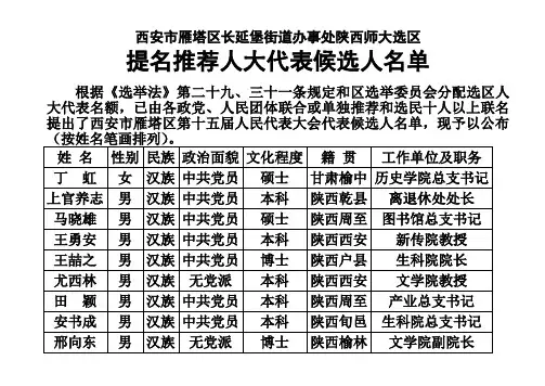 西安市雁塔区长延堡街道办事处陕西师大选区 提名推荐人大代表