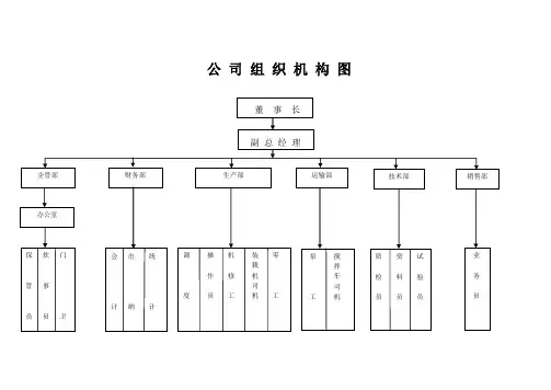 _公_司_组_织_机_构_图