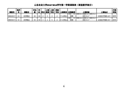 山东农业大学2015-2016-1课堂教学课程总表