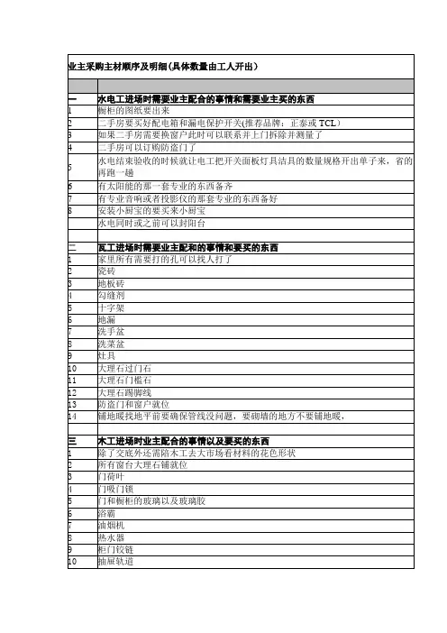 装修业主采购主材顺序及明细