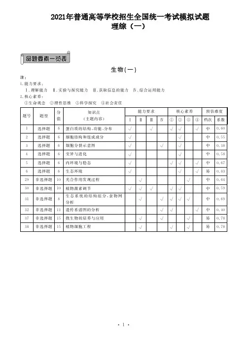 2021届陕西省普通高中高三下学期4月统一模拟考试理科综合试卷(二)参考答案