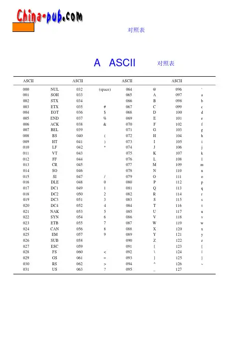 ASCII码对照表
