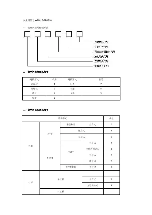 安全阀型号