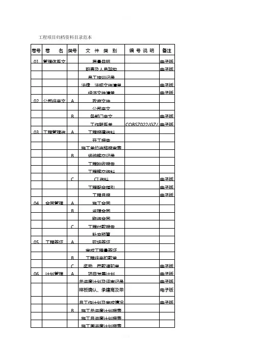 工程项目归档资料目录范本