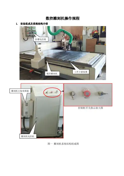 数控雕刻机操作说明1