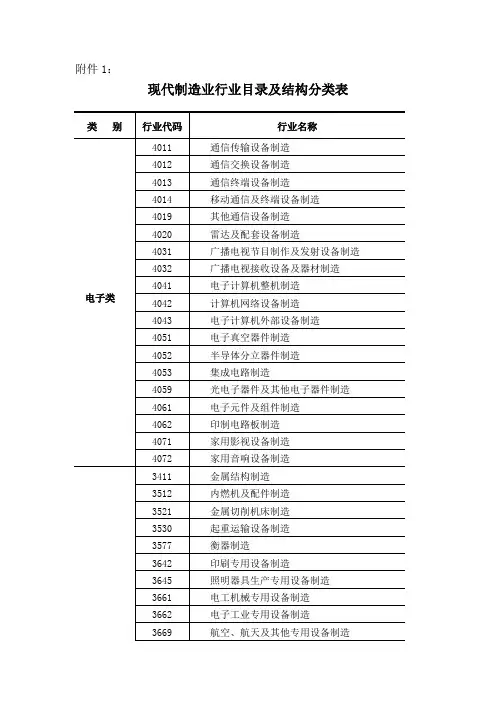 现代制造业行业目录及结构分类表