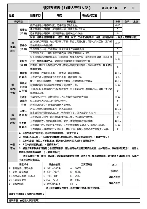 行政人事部人员绩效考核表模板